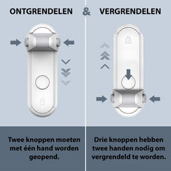 YONO Deurklink Vergrendeling voor Kinderen en Huisdieren - Kinderslot Deur - Wit