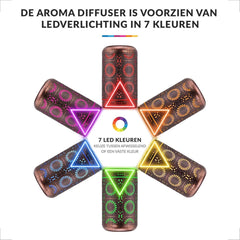 YONO Aroma Diffuser met LED Verlichting - Verstuiver voor Etherische Olie - Geurverspreider - Vernevelaar - Brons Metaal - 250ML