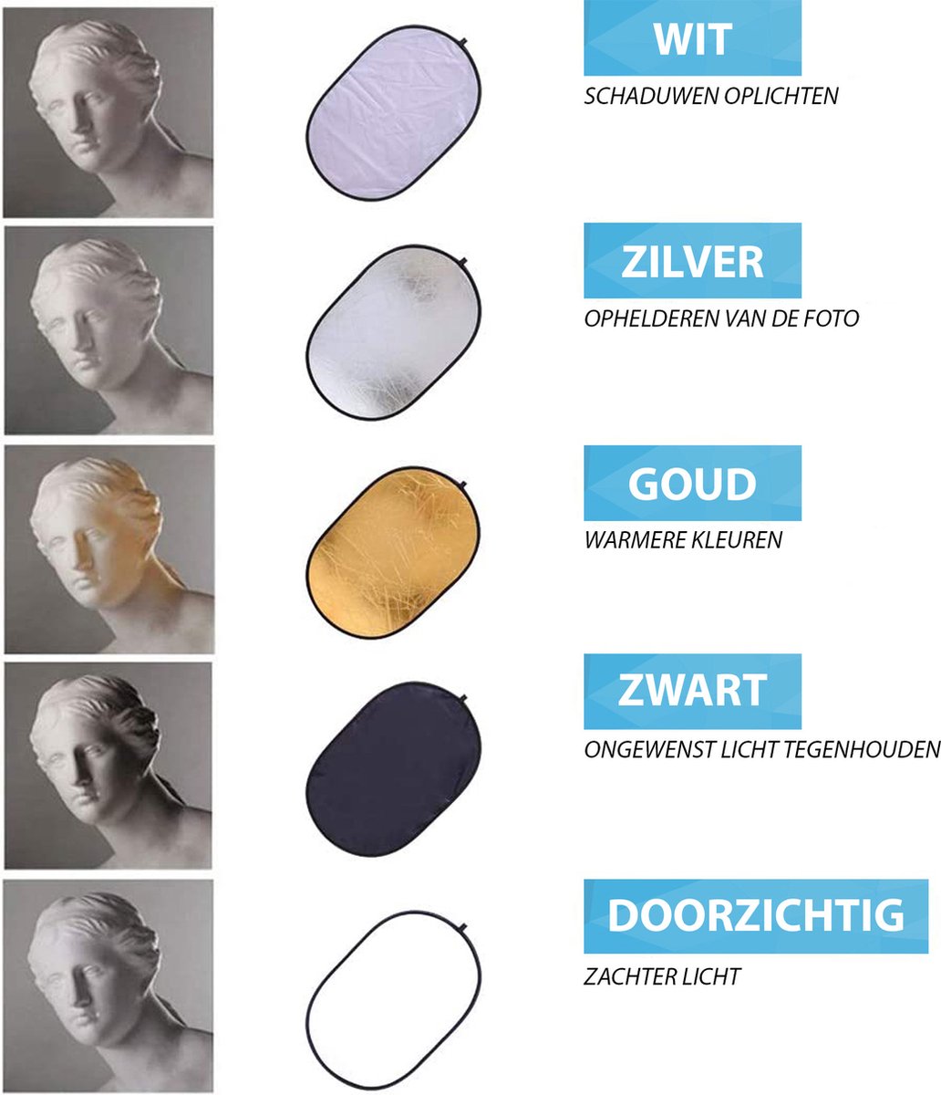 YONO Reflectiescherm Fotografie Opvouwbaar XL - Achtergrondscherm 150 cm - 5in1