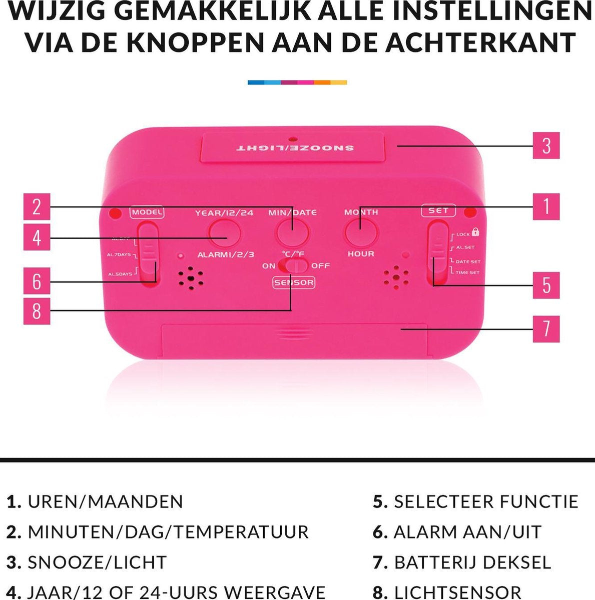 YONO Digitale Wekker - Alarm Klok met Temperatuur, Kalender en LED Verlichting - Roze