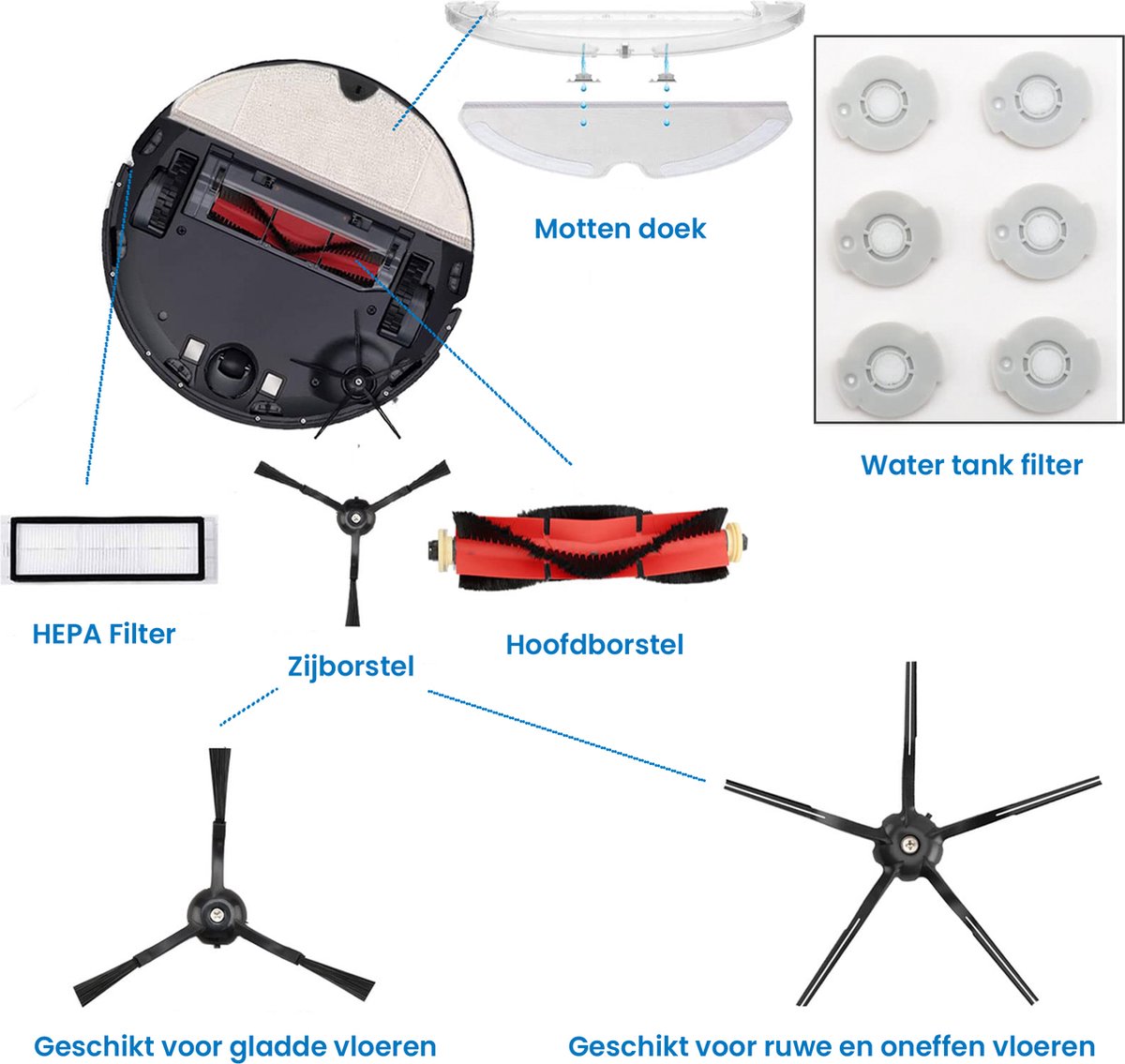 YONO Accessoires Set geschikt voor Xiaomi Mi Roborock S6 / S5 / S4 - S6 Pure / S6 MaxV / E2 / E3 / E4 / E5 / E20 / E25 / E35 / S50 / S65 - Vervangbare Robot Stofzuiger Onderdelen - Filter, Mop en meer - 24 in 1
