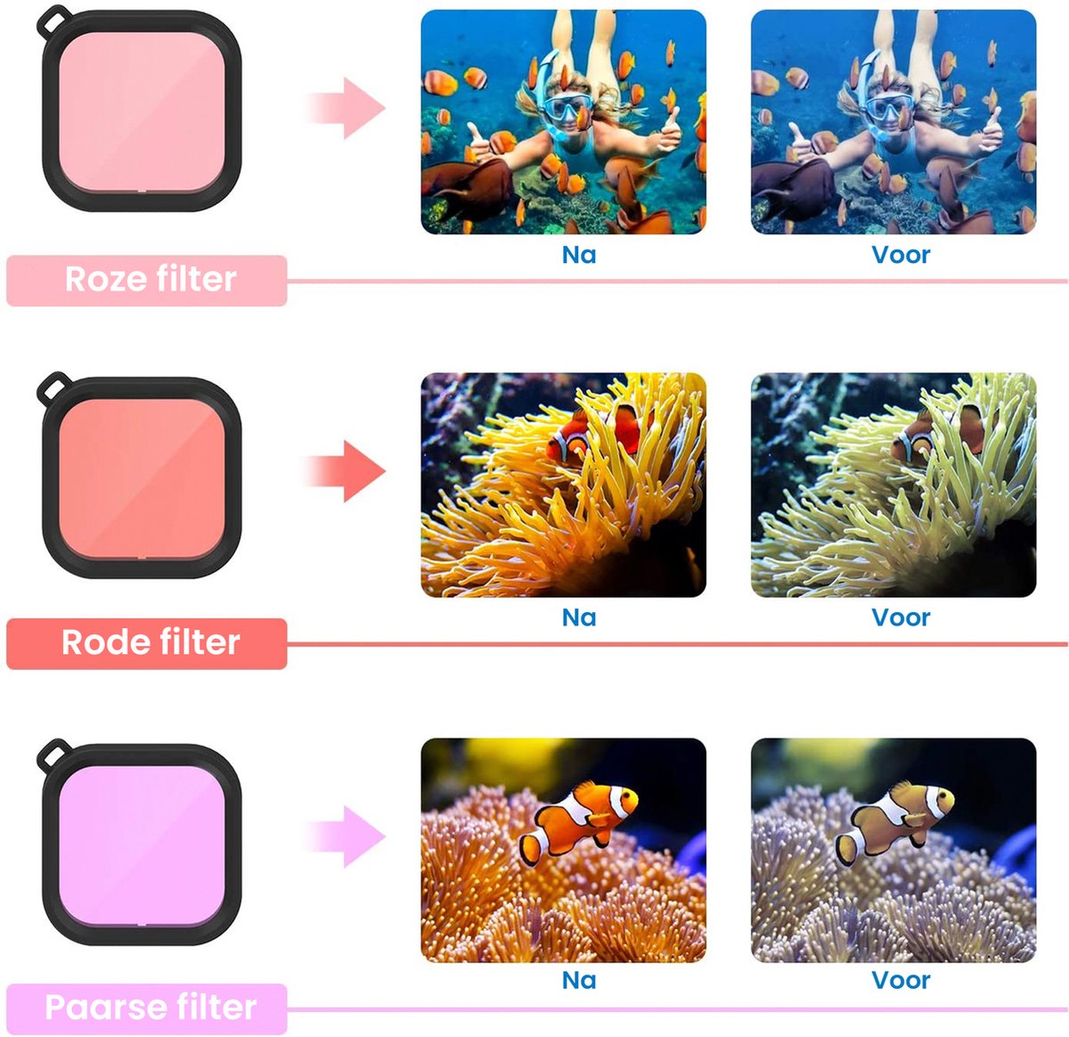 YONO Duik Accessoires Set geschikt voor GoPro Hero 12/11/10/9 - Case - Housing - Screen Protectors - Filters - Anti Fog inserts - 15in1