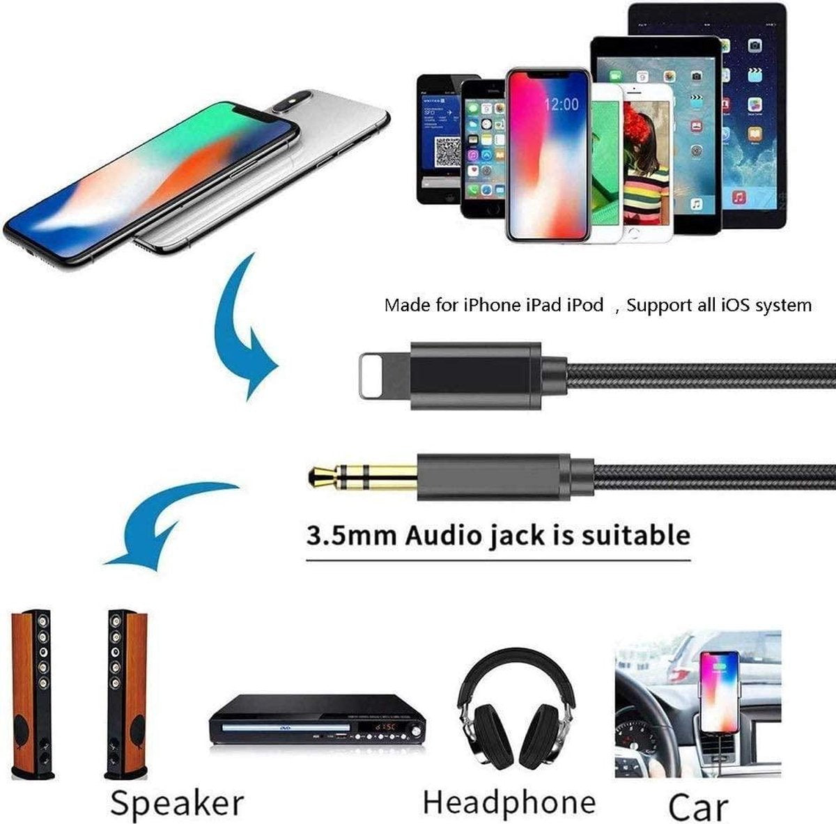 YONO Luxe Lightning naar Jack 3.5mm Adapter – 1 Meter Kabel Nylon – Zwart