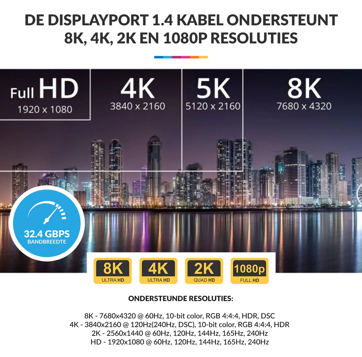 YONO Premium Displayport Kabel 1.4 - 1 Meter