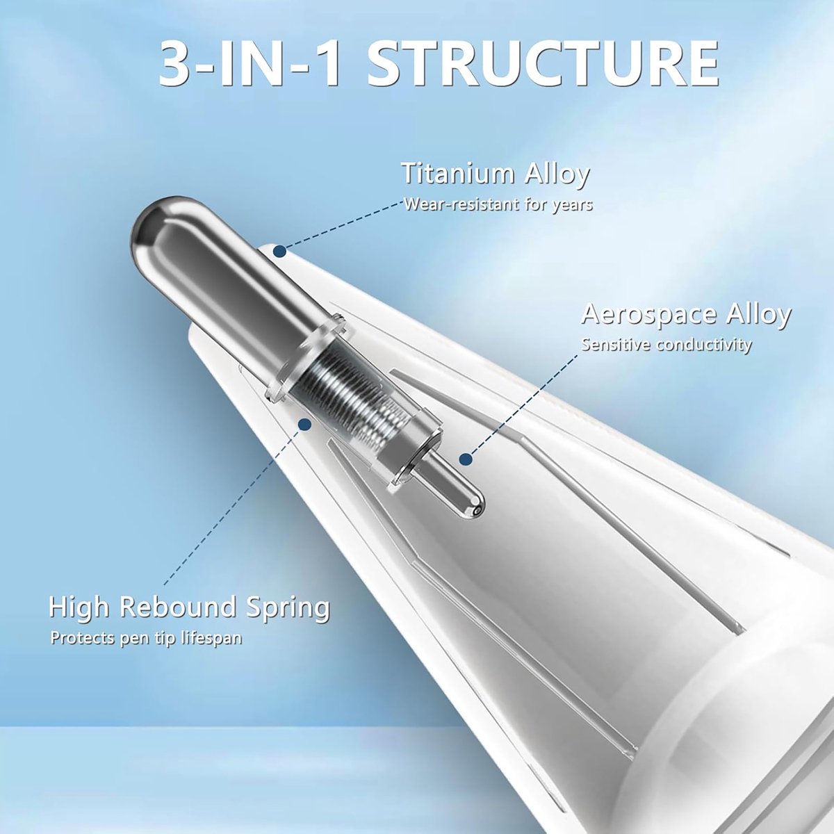 YONO Case en Tips geschikt voor Apple Pencil / 2 / Pro - Opbergbox Bescherm Hoes en 5 Punten - 7in1 - Wit