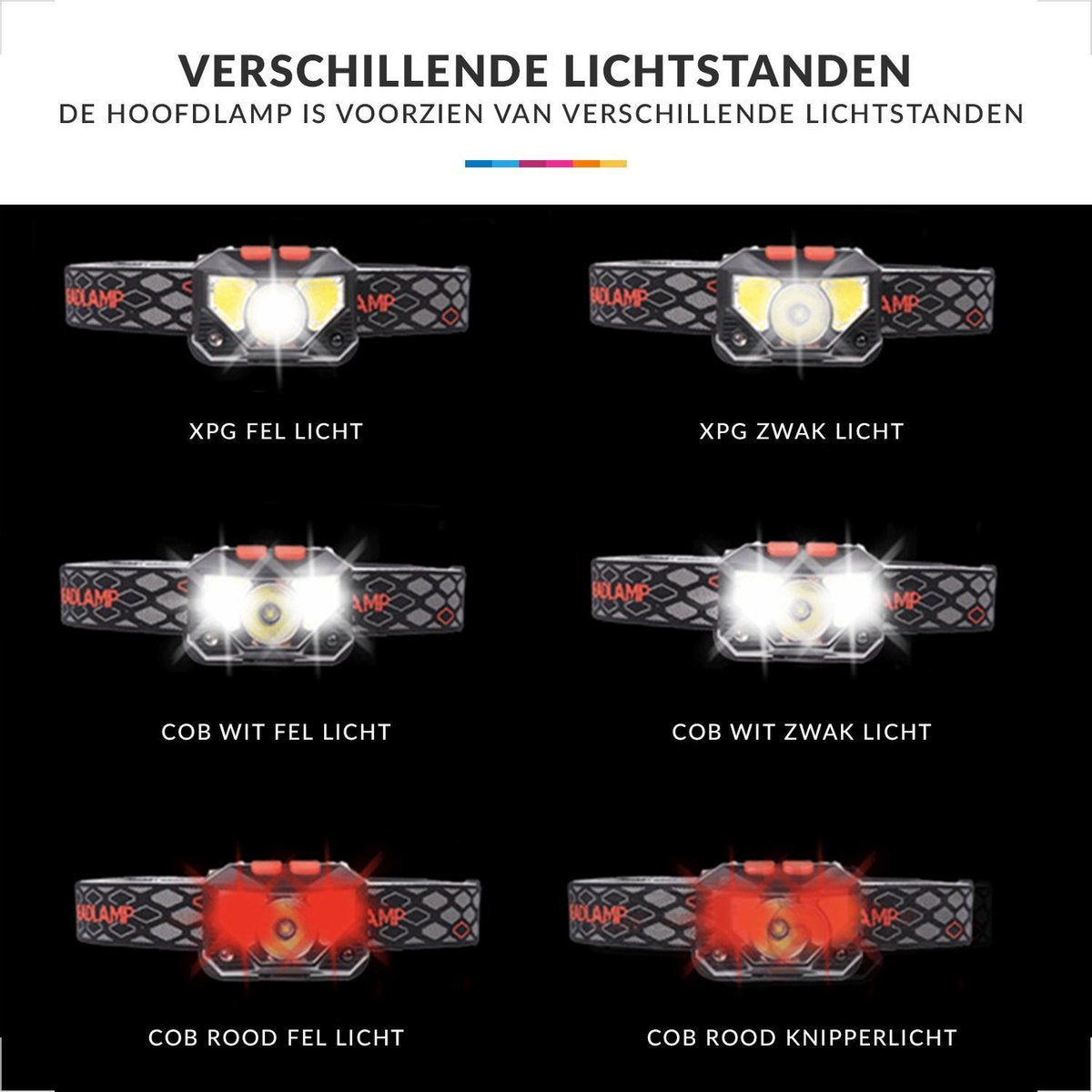 YONO Hoofdlamp LED – Wandel Verlichting USB Oplaadbaar - Kantelbaar – 2 Stuks – Zwart
