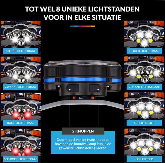 Hoofdlamp LED Oplaadbaar – Waterbestendig – 7 Hoofd Koplampen – Camping - Reis - Fiets - Verstelbaar