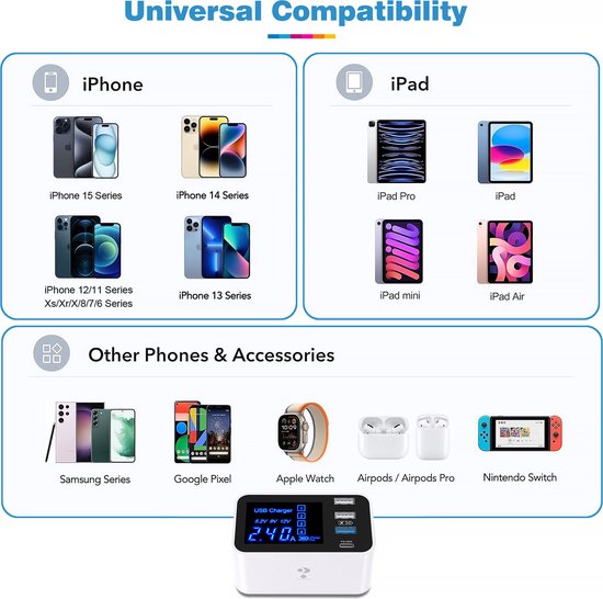 YONO Usb Lader met Voeding - Super Oplader - 4 Poorten - Usb A - C - Hub met Stekker - Wit