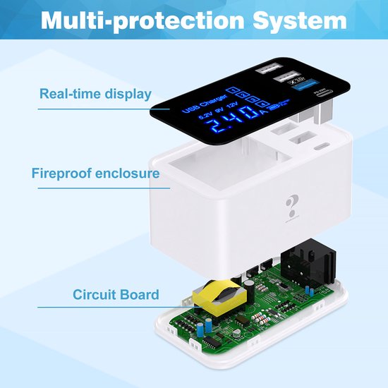 YONO Usb Lader met Voeding - Super Oplader - 4 Poorten - Usb A - C - Hub met Stekker - Wit