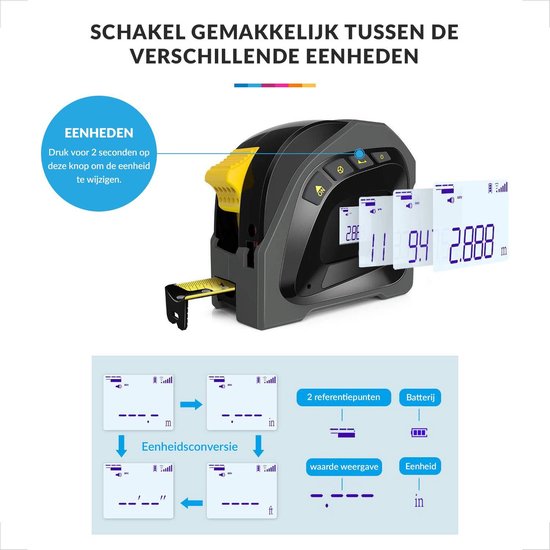 YONO Laser Afstandsmeter – Lasermeter 40 Meter met Rolmaat – Digitaal