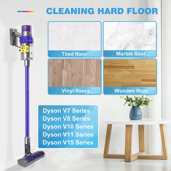 YONO Zuigmond geschikt voor Dyson Steelstofzuiger - V15 V11 V10 V8 V7 - Stofzuigermond - Onderdelen - Mondstuk Accessoires - Vloerzuigmond - Turboborstel